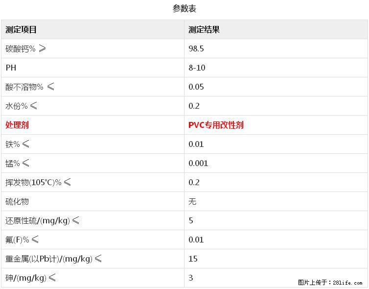 【桂林三鑫新型材料】电线电缆专用复合钙 超细改性碳酸钙 - 新手上路 - 桂林生活社区 - 桂林28生活网 www.20772121.com-www.28life.com